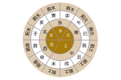 屬金 工作|八字五行的相關行業一覽表